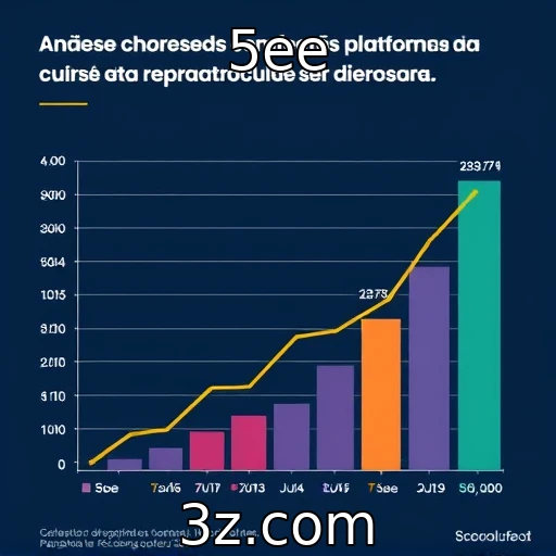 Análise do crescimento de plataformas de apostas no Brasil - 5ee